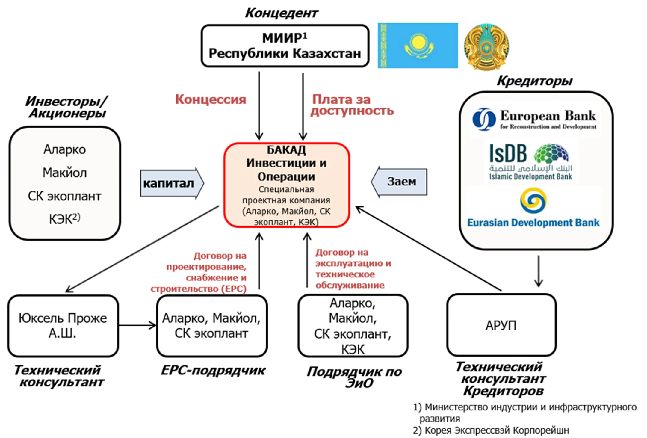 Изображение Kapital.kz