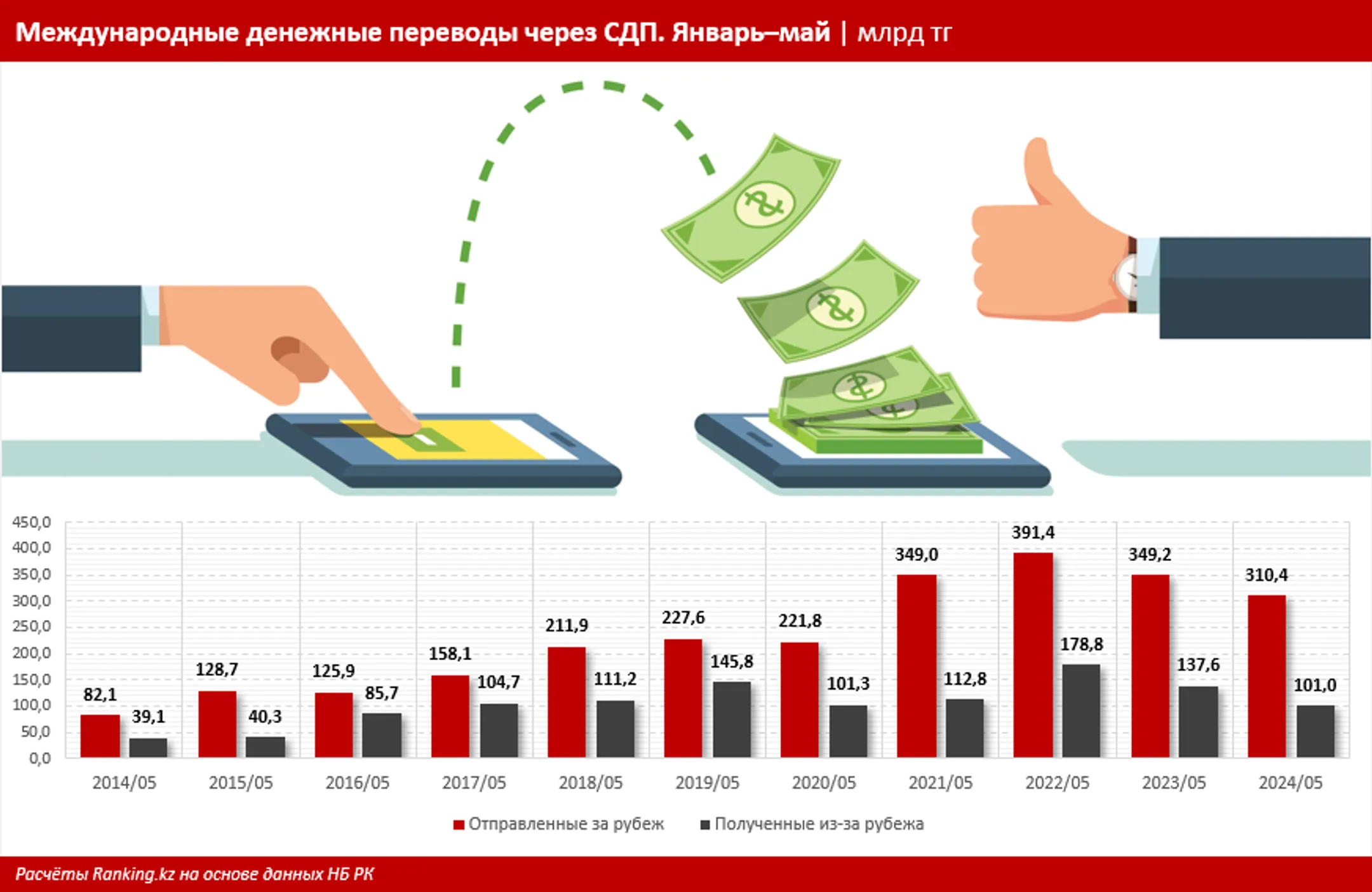 Изображение Kapital.kz