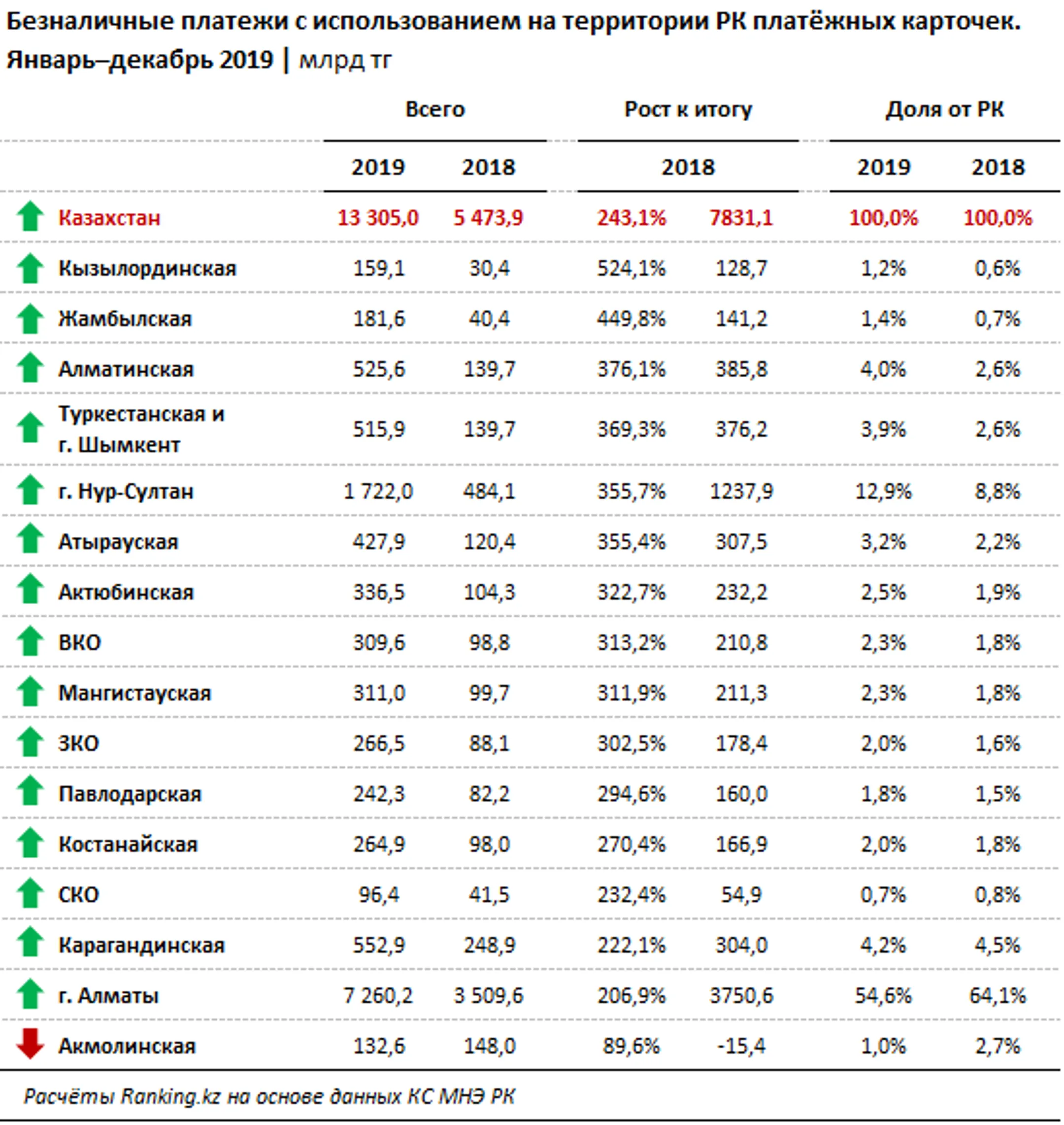 Казахстанцы переходят на безналичные платежи - Image Kapital.kz