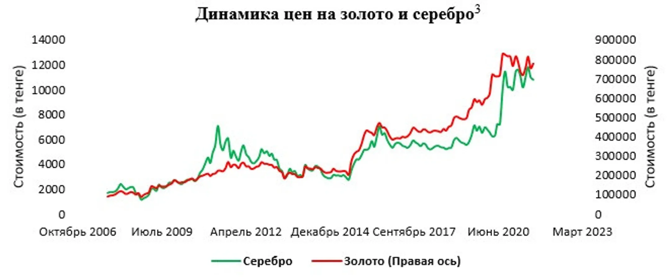 Изображение Kapital.kz