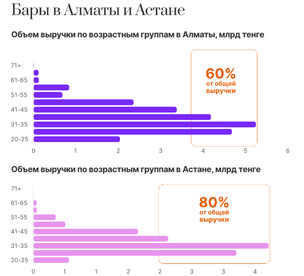 В Алматы только 17% ресторанов доживают до пяти лет 2365545 - Kapital.kz 