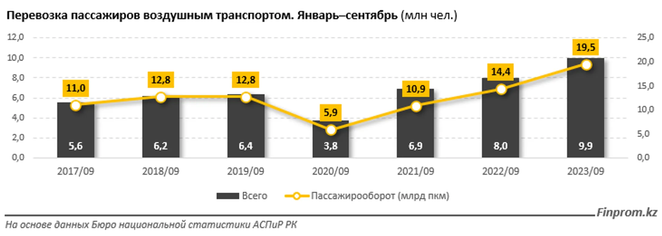 Изображение Kapital.kz