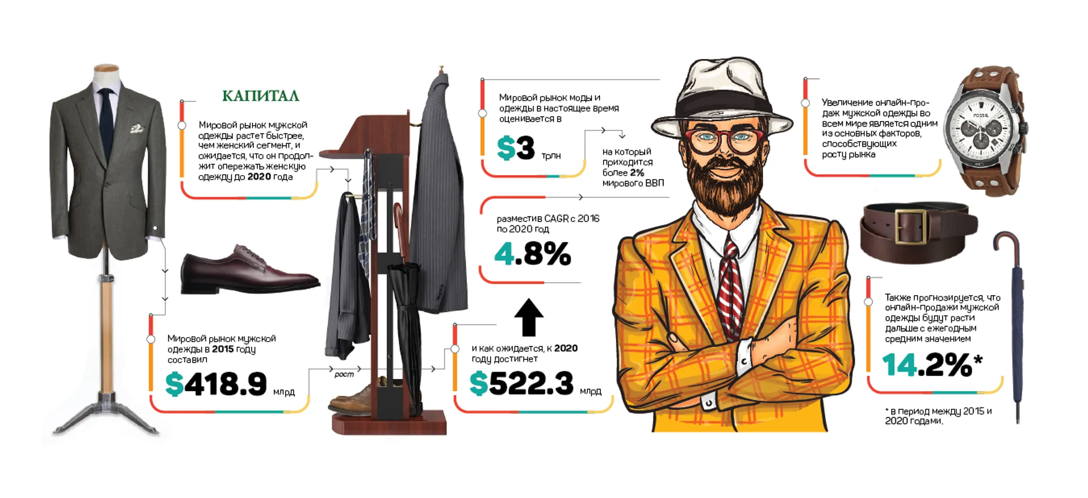 Как открыть бизнес по пошиву люксовых мужских костюмов? - Image Kapital.kz