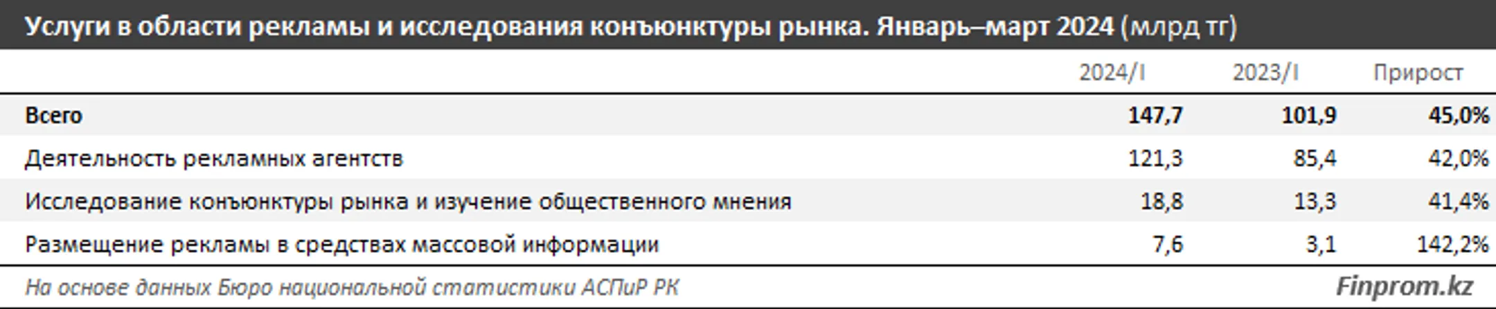 Изображение Kapital.kz