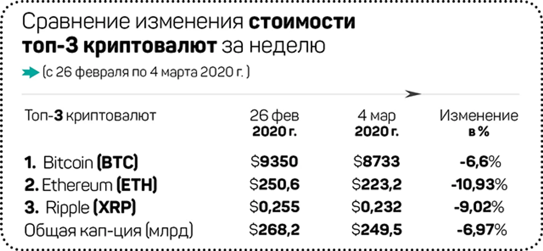 Владельцы бирж – богатейшие в индустрии - Image Kapital.kz