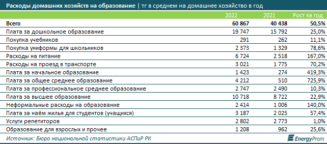 Книги и канцтовары подорожали на 45% за год 2345974 - Kapital.kz 