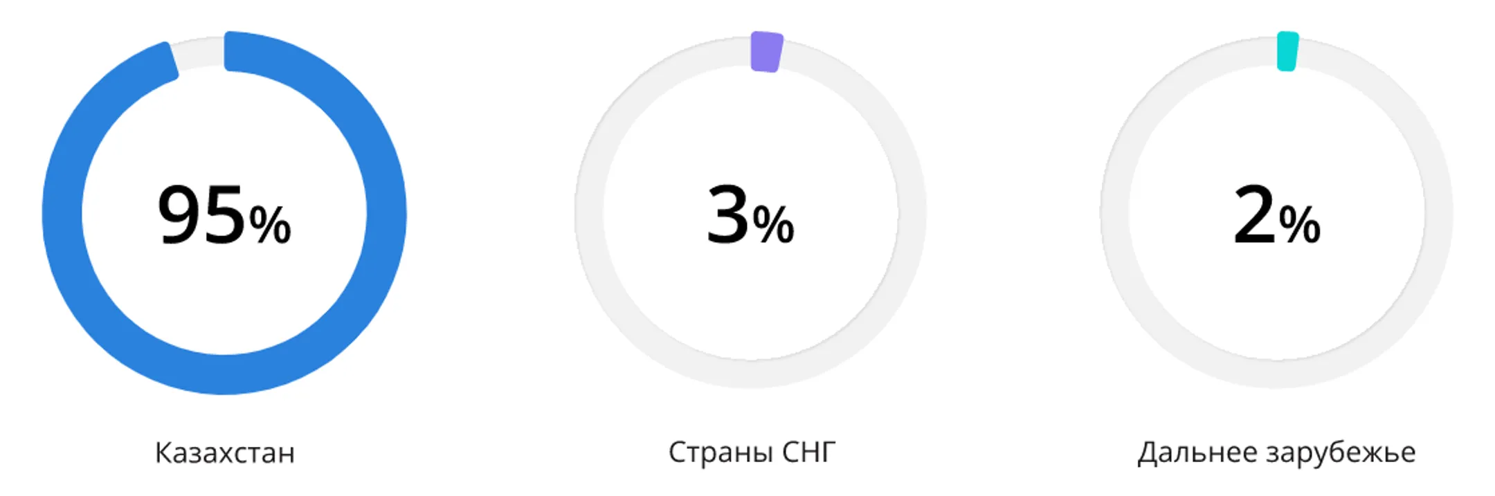 Product-менеджмент в Казахстане: обзор рынка и зарплат за 2022 год - Image Kapital.kz