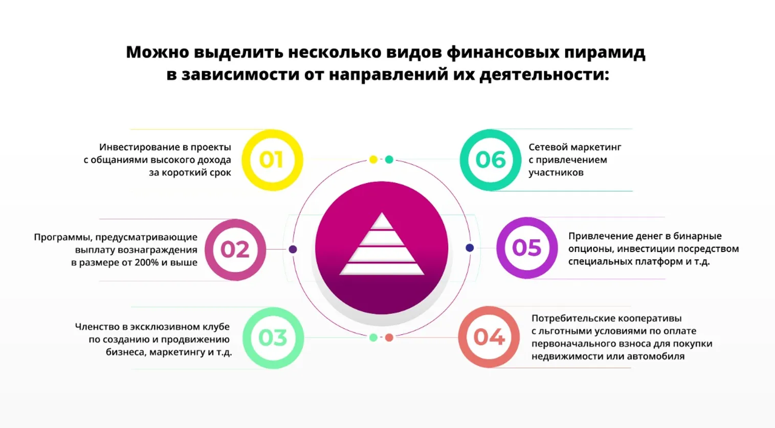 Как распознать финансовую пирамиду? - фото kapital.kz