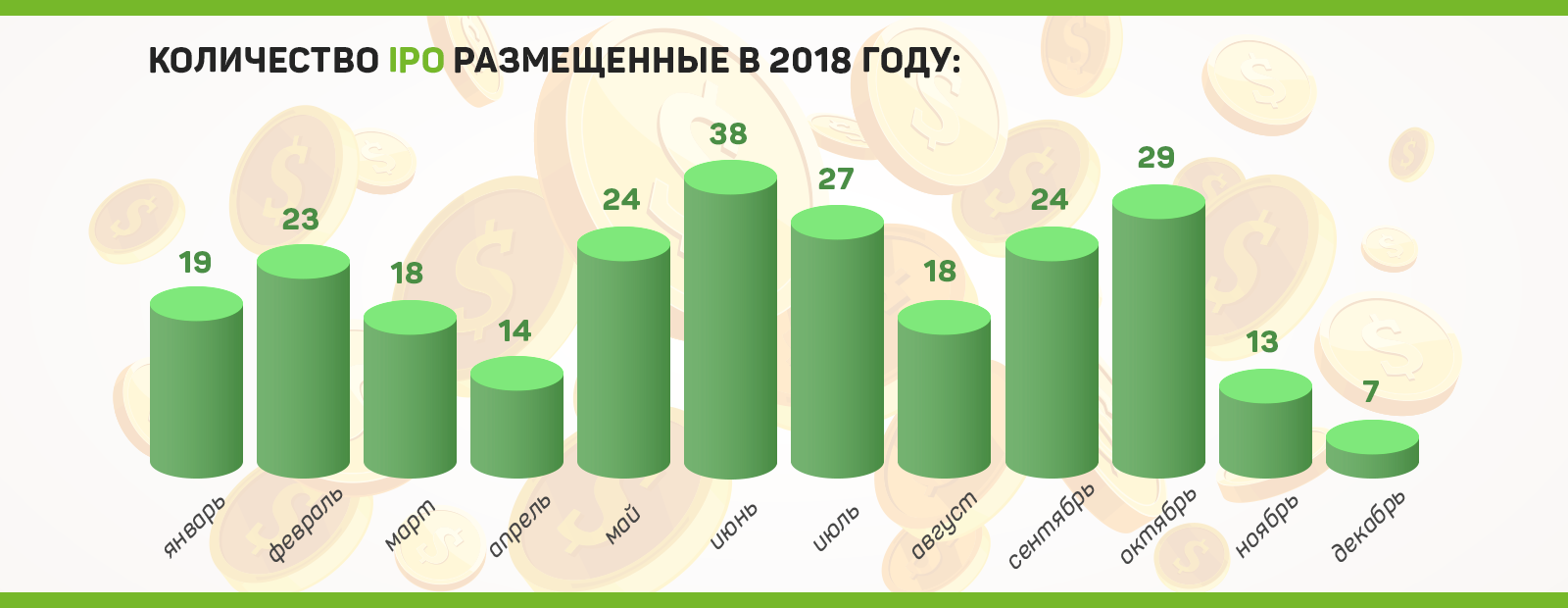 IPO для инвестора 88335 - Kapital.kz 