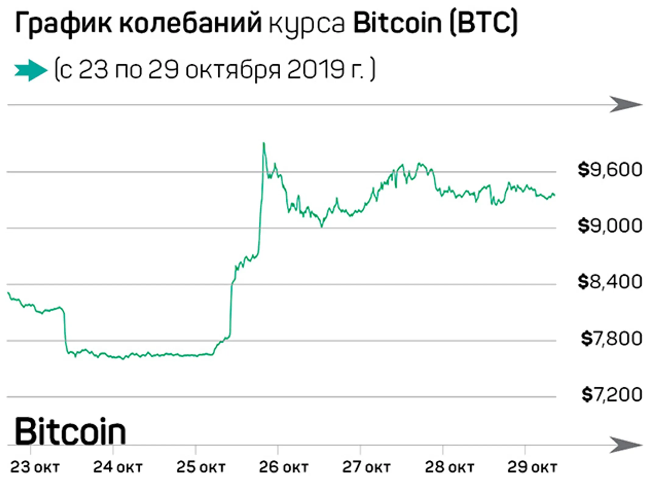 Смена позиции Китая вытолкнула Bitcoin из ямы - Image Kapital.kz