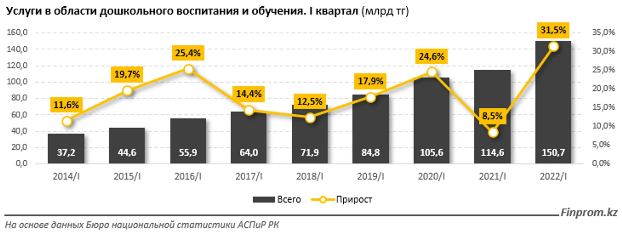 Изображение Kapital.kz