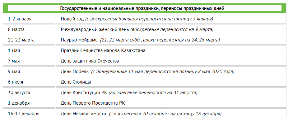 Порядок переноса праздничных дней на будни будет изменен 221013 - Kapital.kz 