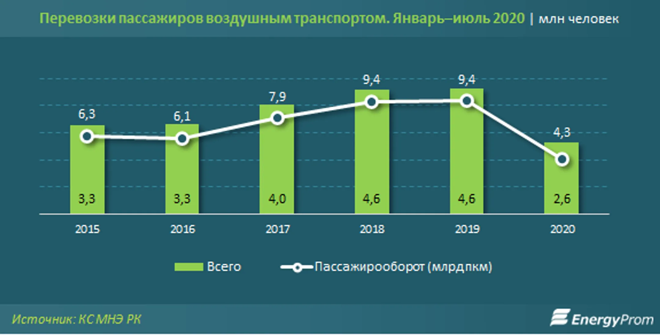 Изображение Kapital.kz