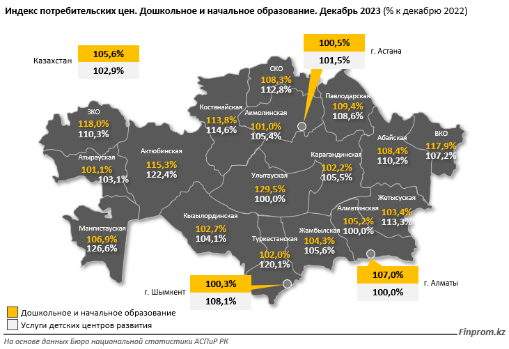 Услуги дошкольного и начального образования подорожали на 6% за год 2717069 - Kapital.kz 