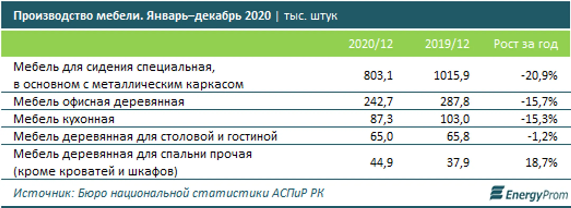 Изображение Kapital.kz