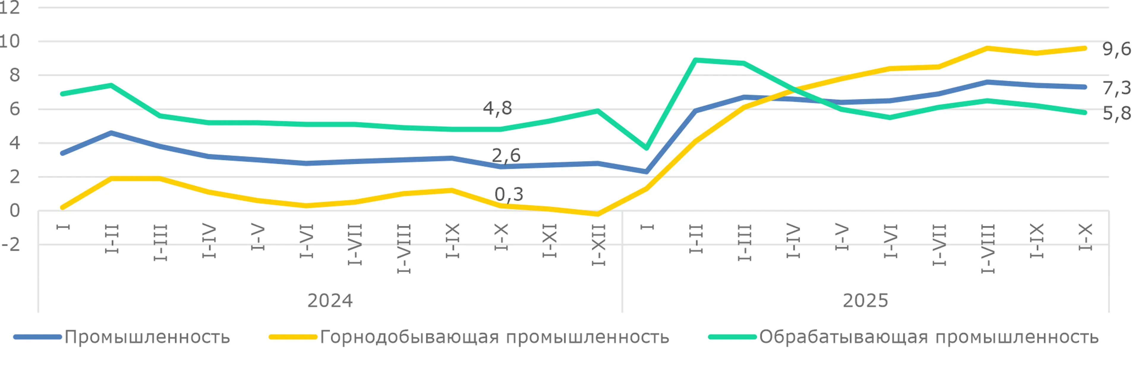 <i>Источник: БНС</i>