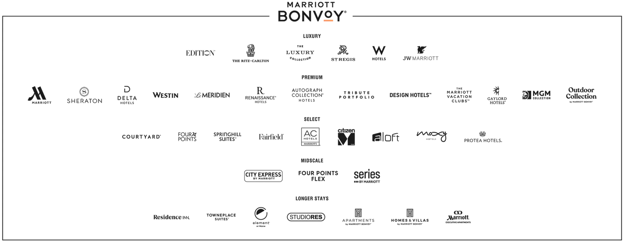 Фото: news.marriott.com