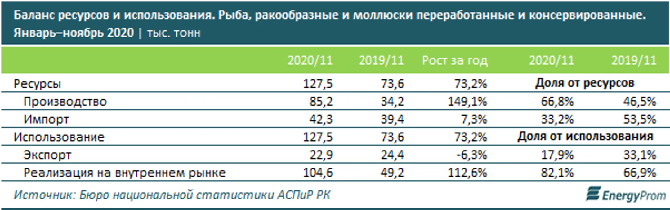 Изображение Kapital.kz