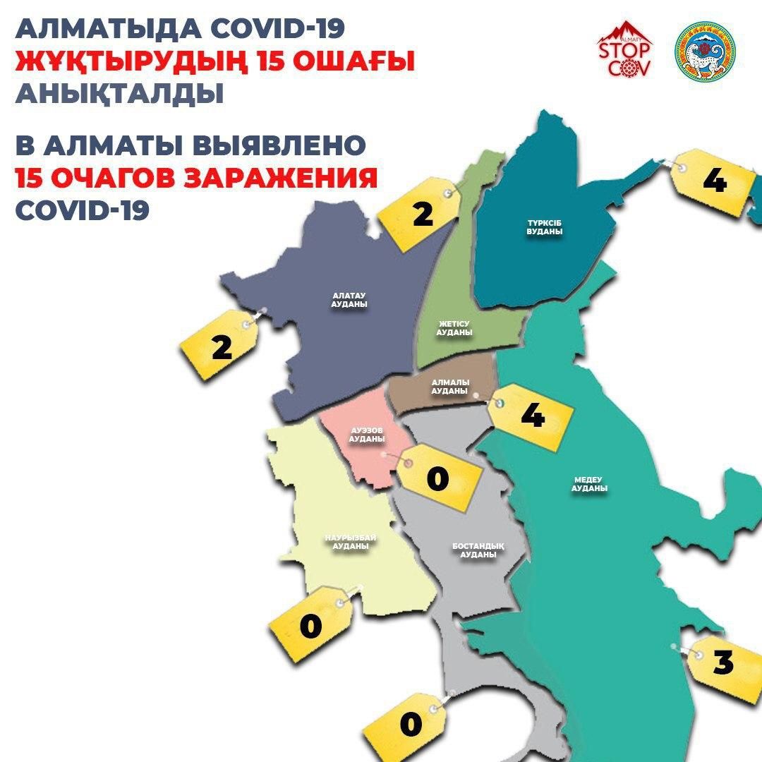 В Алматы 15 очагов коронавирусной инфекции 242148 - Kapital.kz 