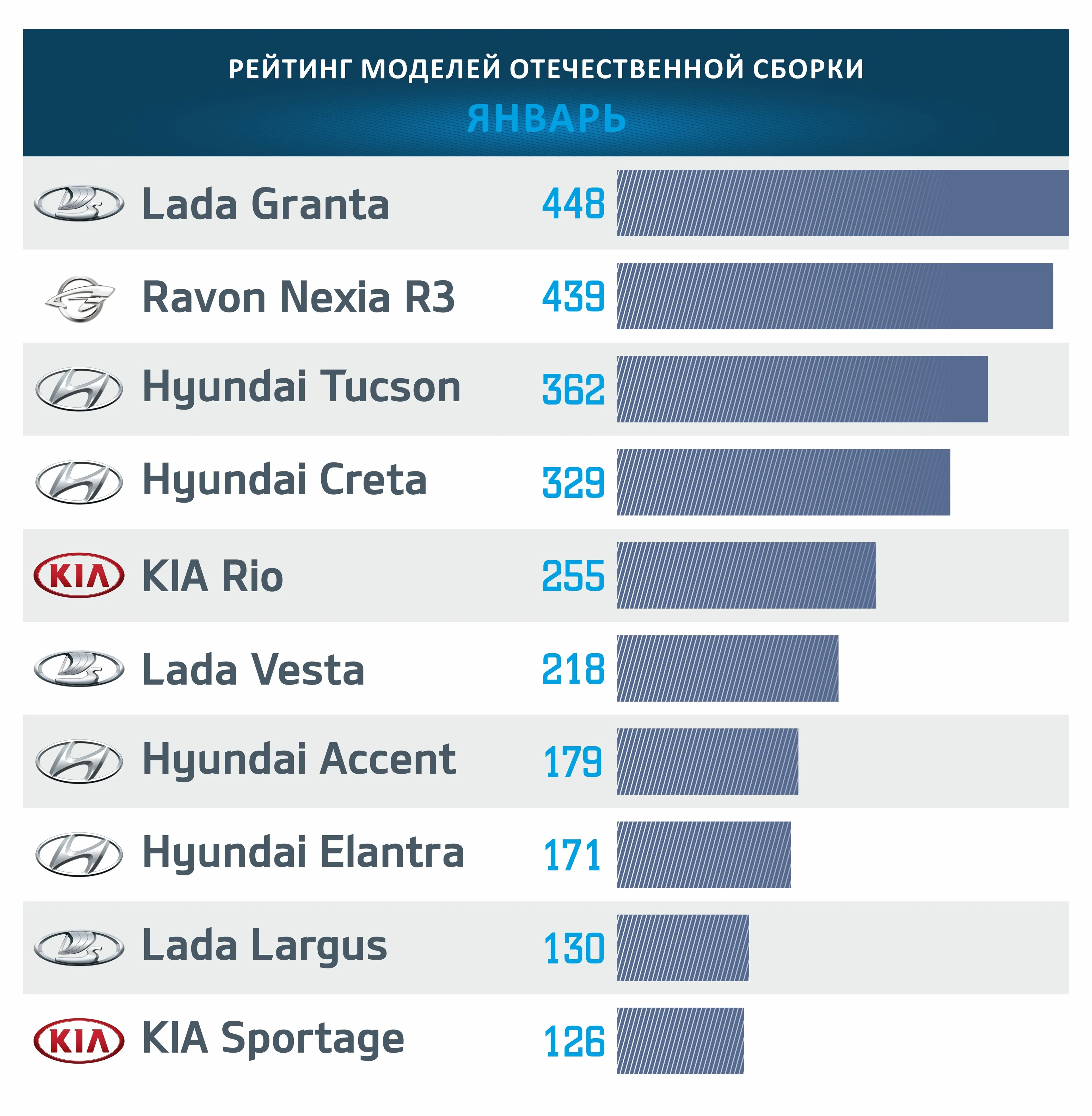 В Казахстане произвели автотранспортных средств на 35,8 млрд тенге - фото kapital.kz