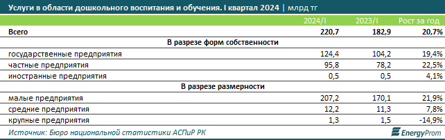 Услуги детских центров развития в Казахстане подорожали на 3% 3205861 - Kapital.kz 