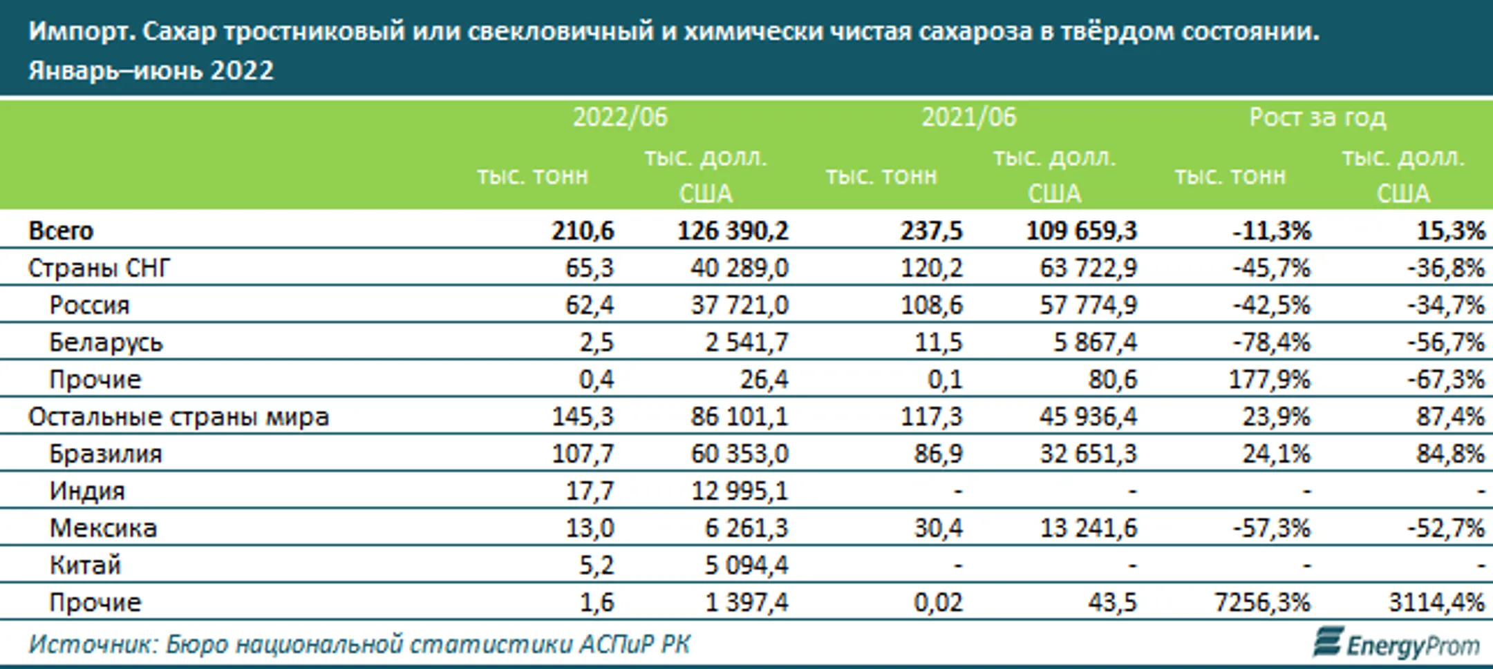 Изображение Kapital.kz