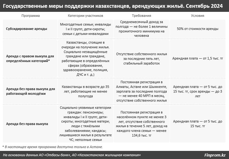 Надо ли устанавливать предельные цены на аренду жилья? 3381754 - Kapital.kz 