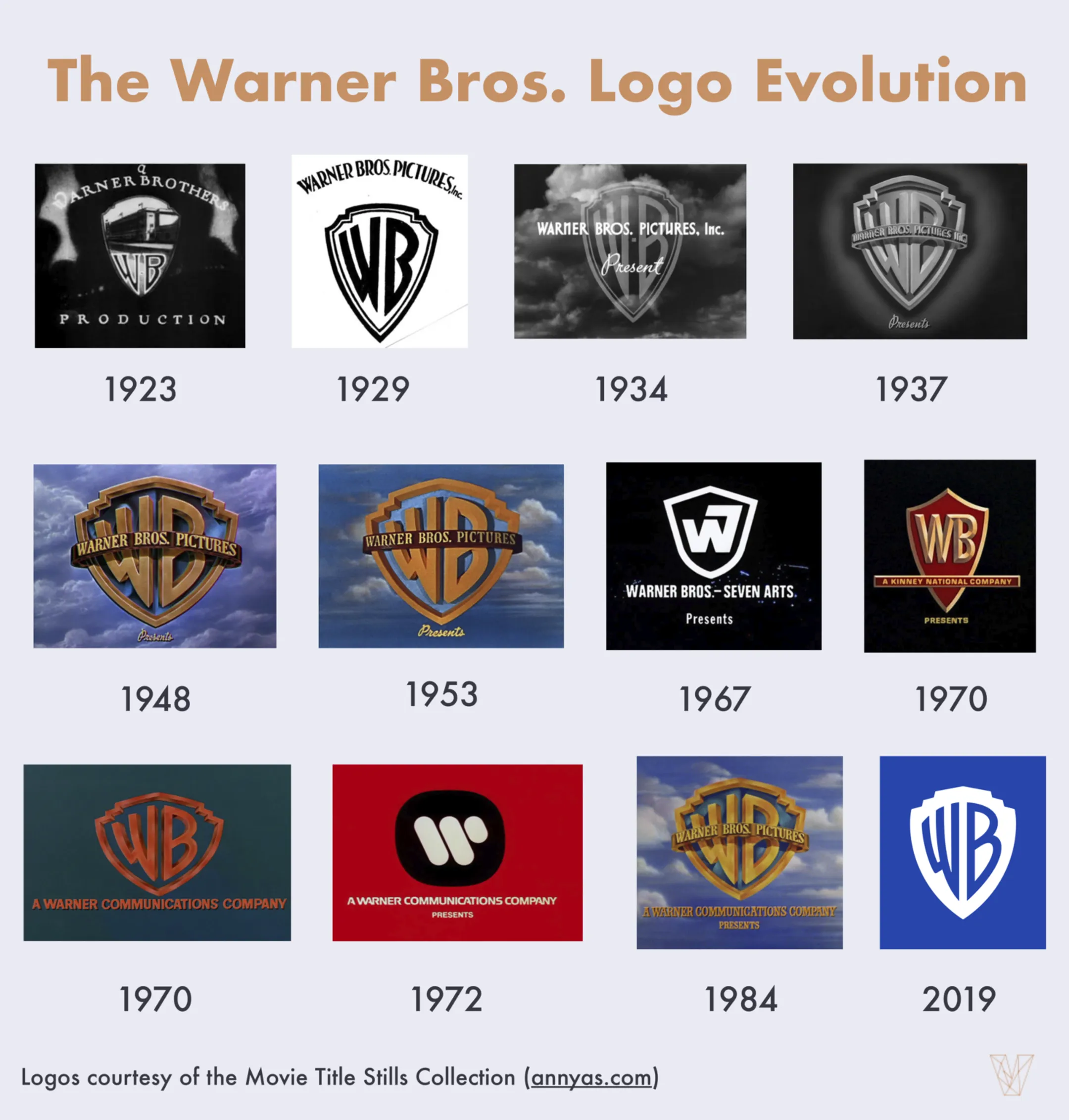 Warner Brothers – классика экрана - Image Kapital.kz
