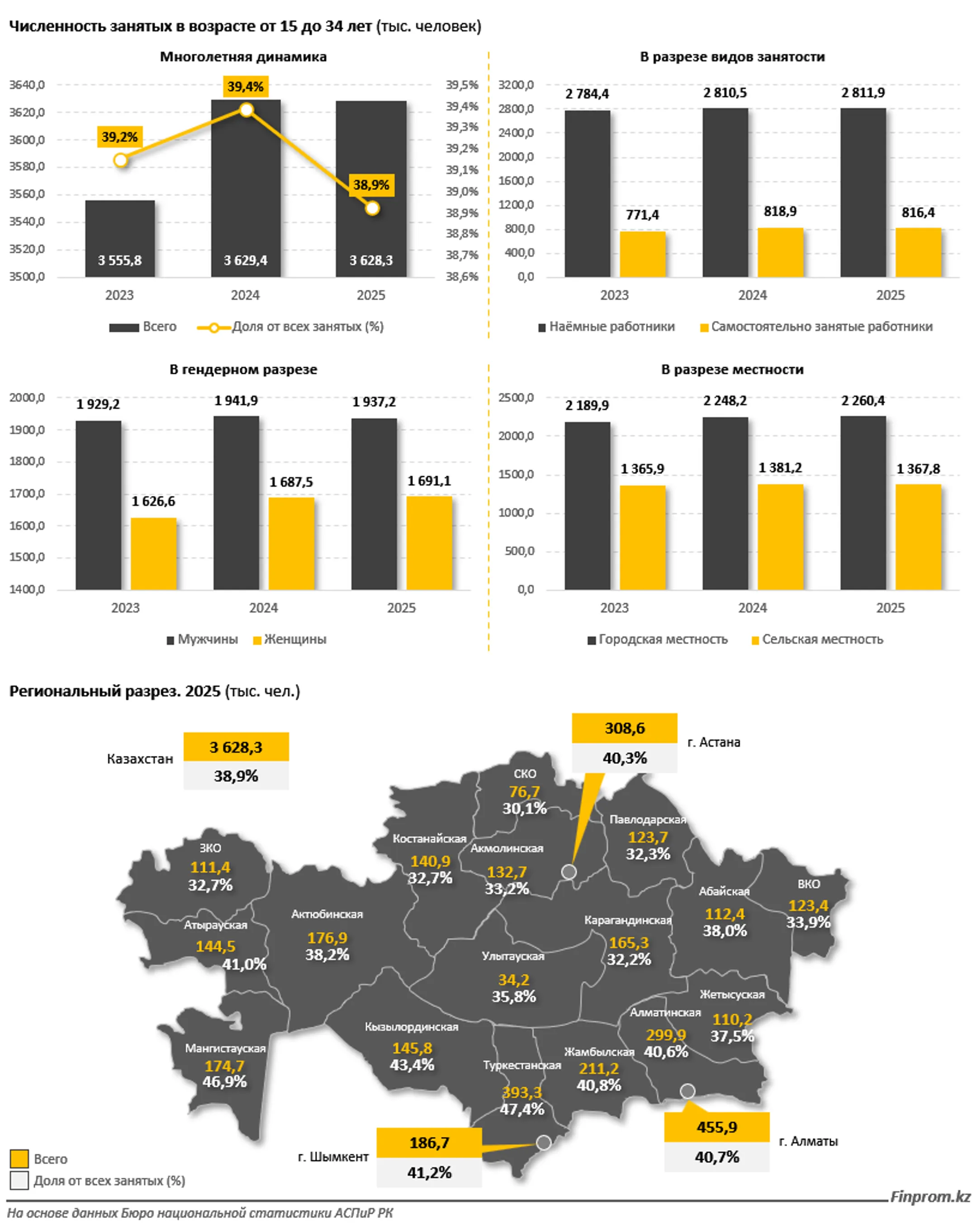 Изображение Kapital.kz