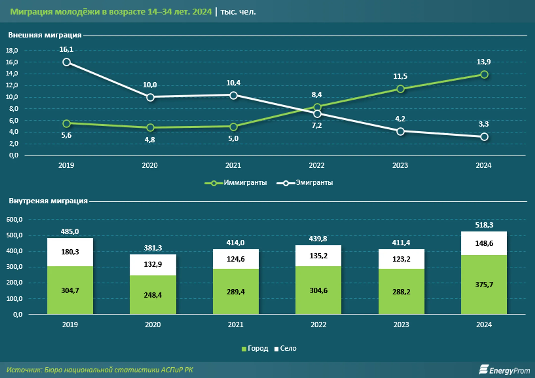 Изображение Kapital.kz