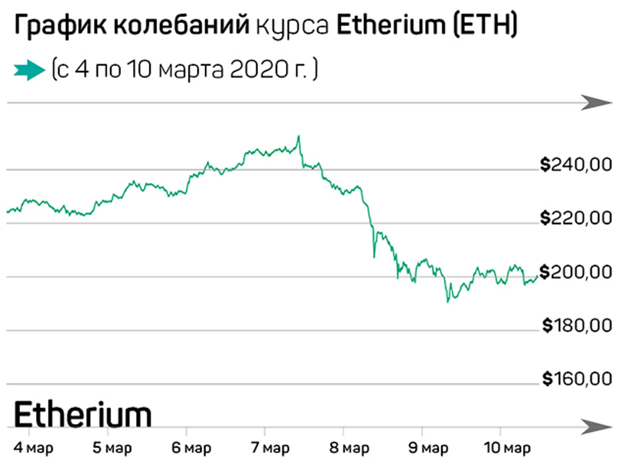 Криптовалюты пока не стали «тихой гаванью» - Image Kapital.kz