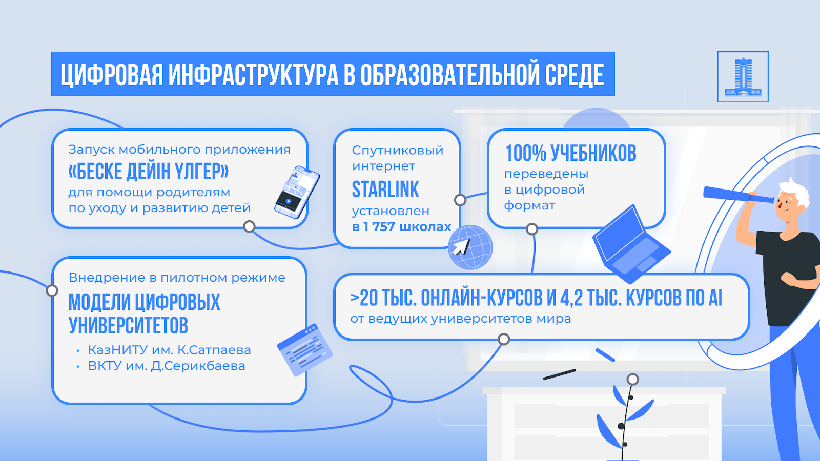 В новом учебном году в Казахстане в школы пойдут более 3,9 млн учеников 3316942 — Kapital.kz 