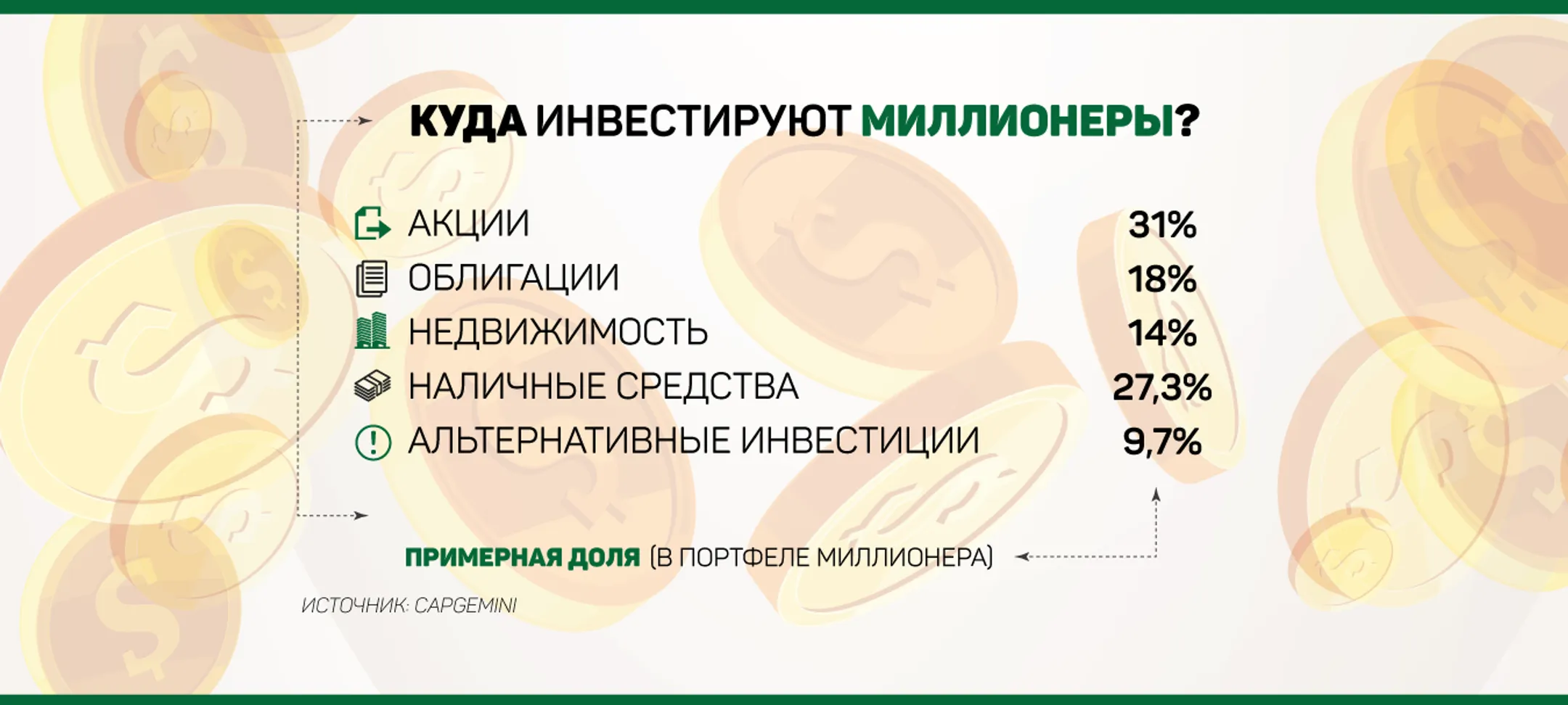 На чем зарабатывают миллионы - Image Kapital.kz