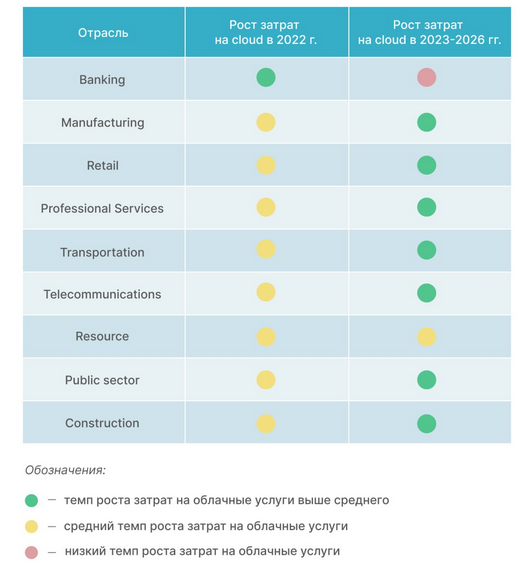Все больше казахстанских компаний уходят в «облака» 2692044 - Kapital.kz 