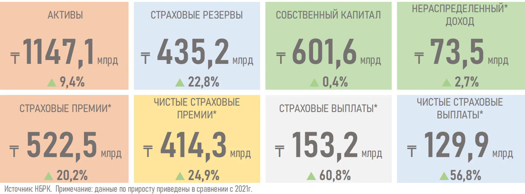 Изображение Kapital.kz