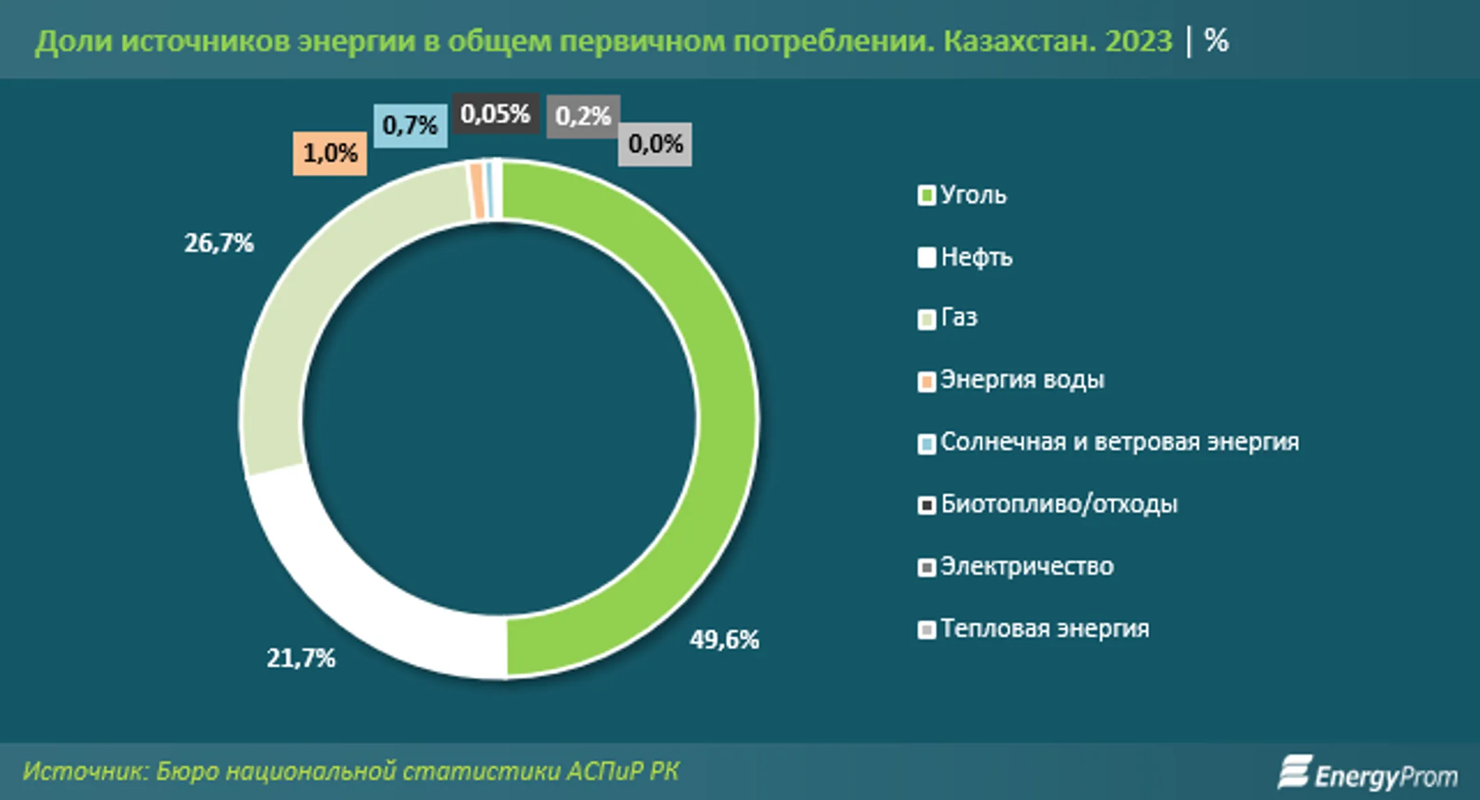 Изображение Kapital.kz