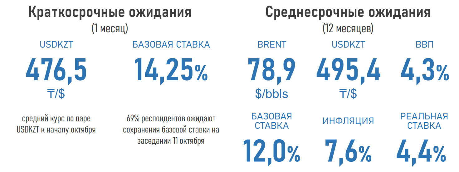 Тенге может остаться стабильным, несмотря на волатильность нефти 3343191 — Kapital.kz 