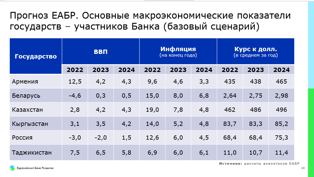 Какой курс тенге и инфляцию ожидают эксперты до 2025 года 1716276 - Kapital.kz 