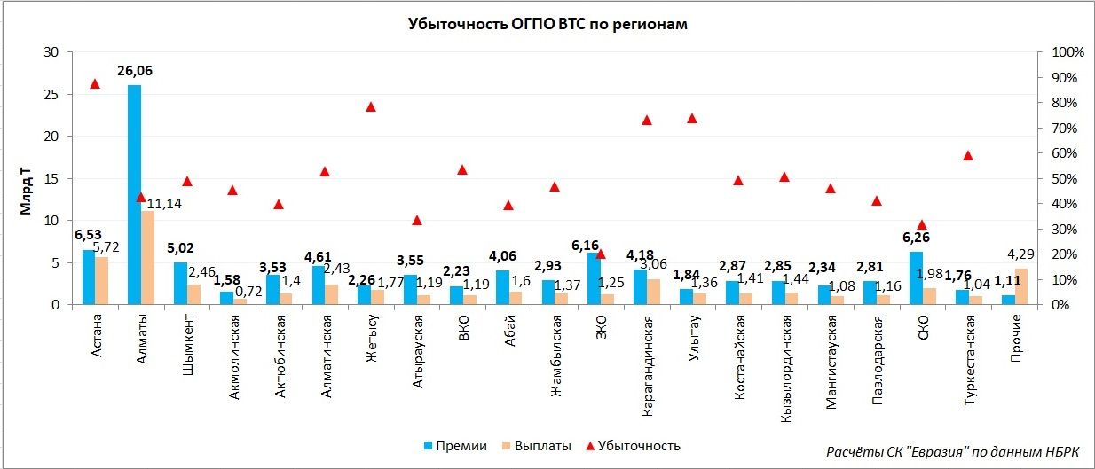 Обязательное VS. добровольное: как меняется автострахование? 2302510 - Kapital.kz 