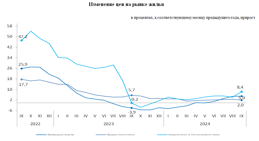 За год цены на вторичное жилье повысились на 5% 3416090 — Kapital.kz 