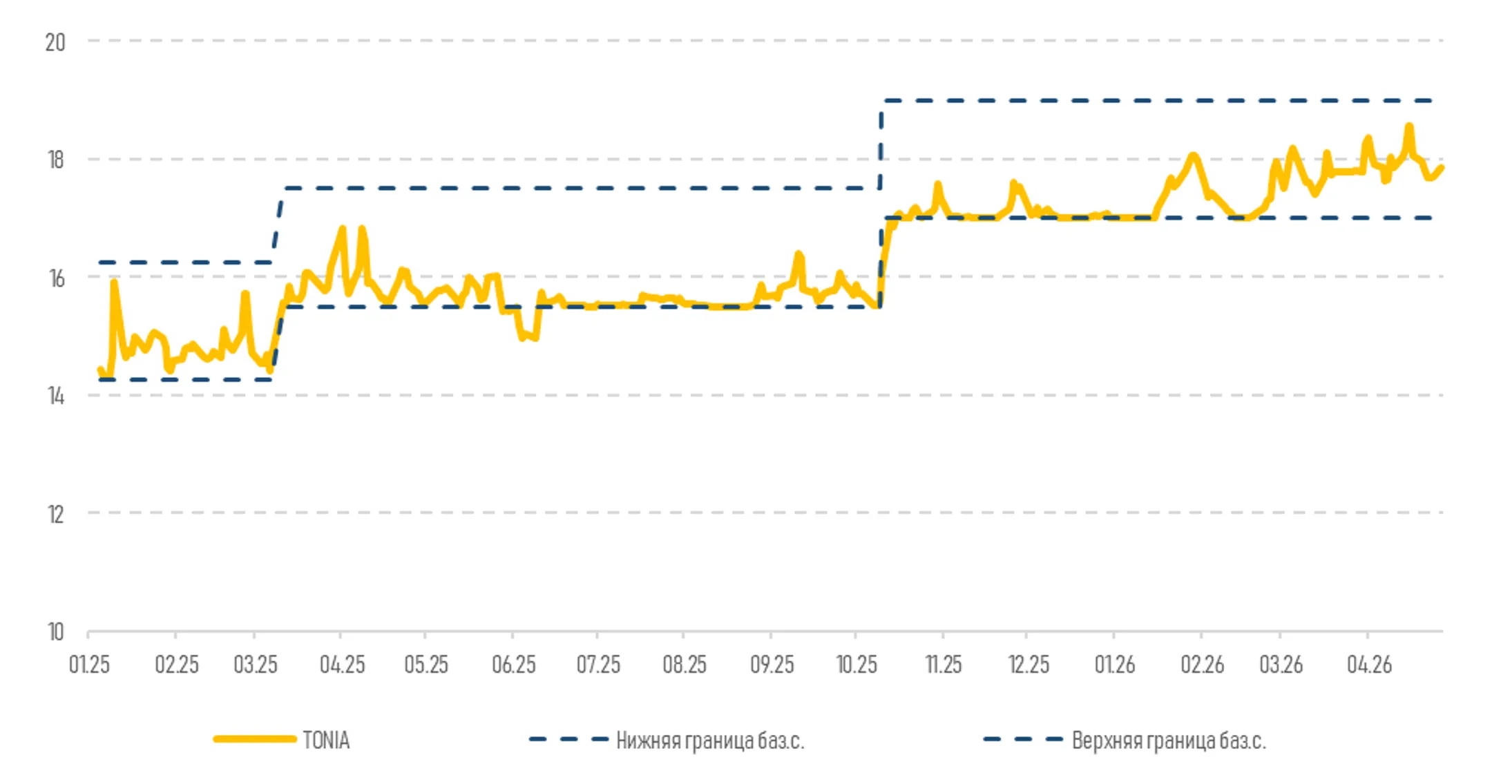 <i>Источник: KASE</i>