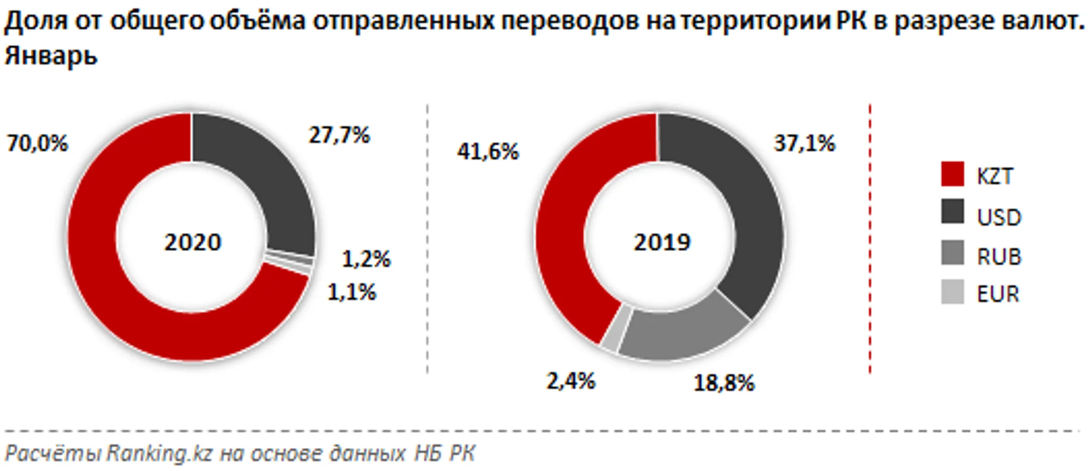 За месяц казахстанцы перевели внутри страны 3,7 млрд тенге - Image Kapital.kz