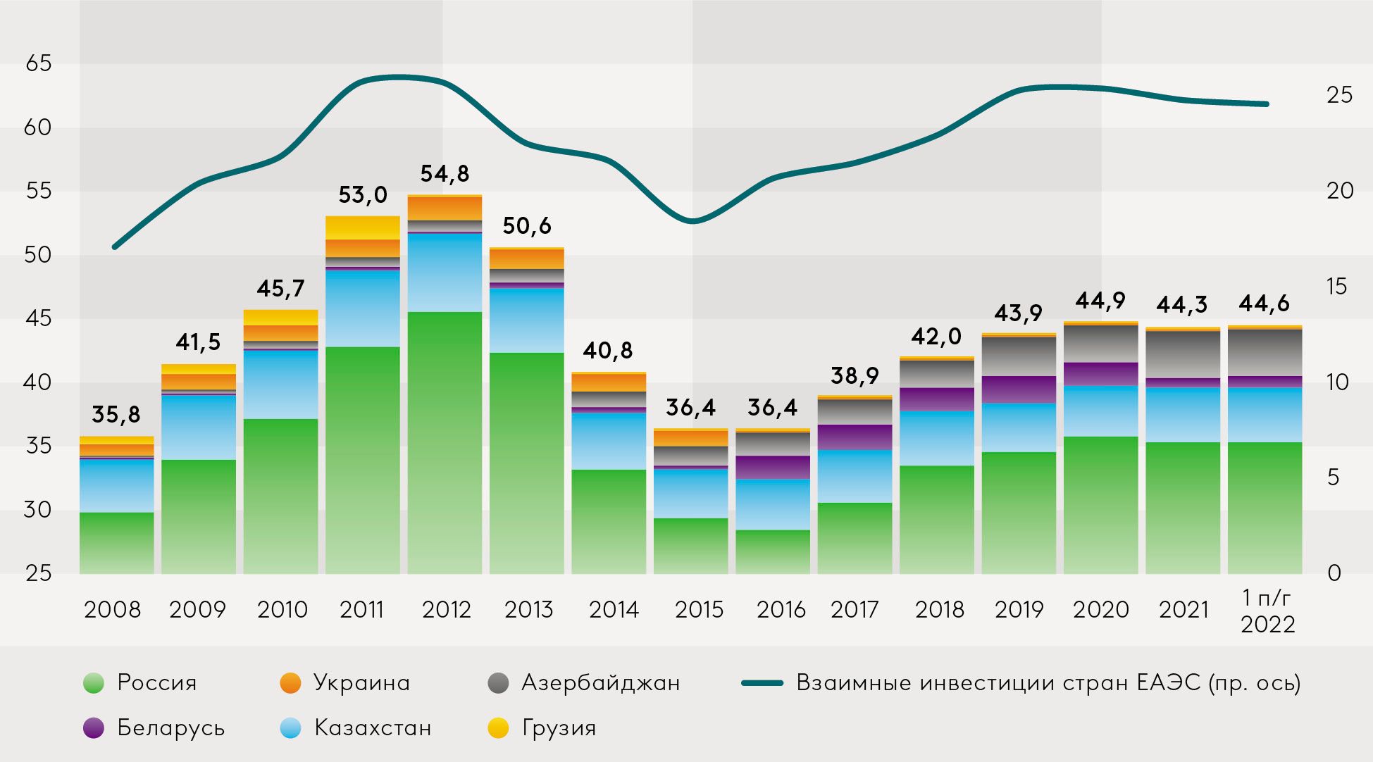 По привлечению взаимных иностранных инвестиций в СНГ лидирует Казахстан 1756239 - Kapital.kz 