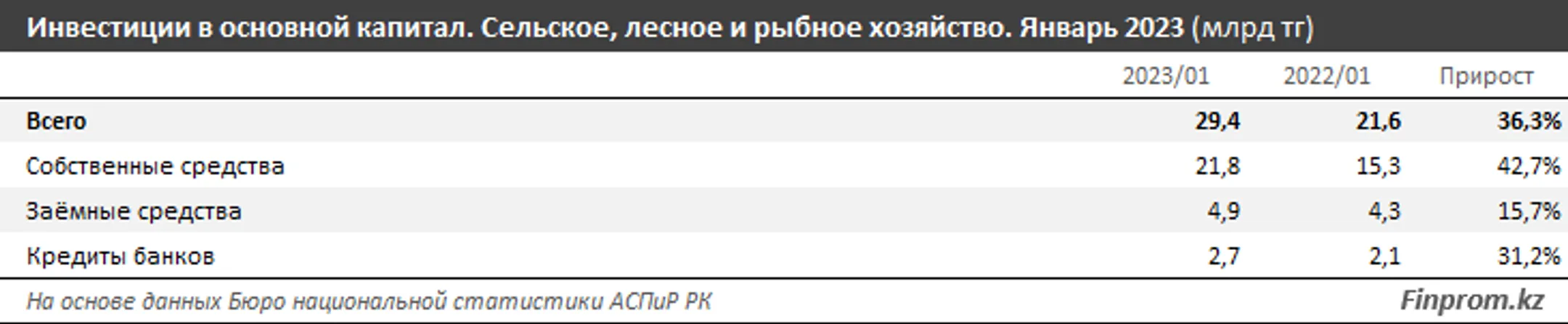 Изображение Kapital.kz