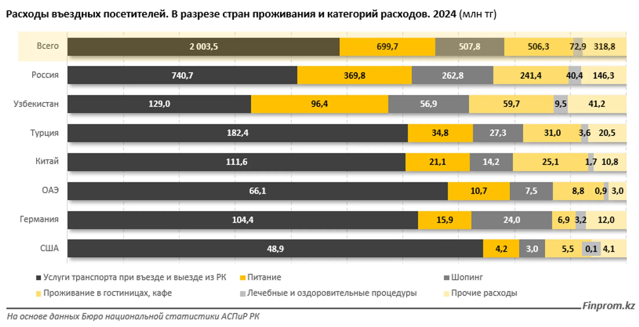 Изображение Kapital.kz