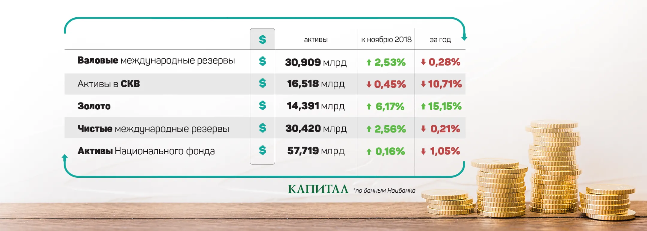 Изображение Kapital.kz