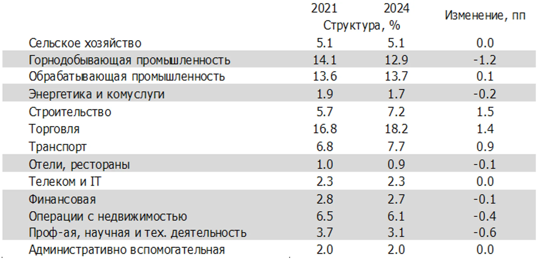 Изображение Kapital.kz