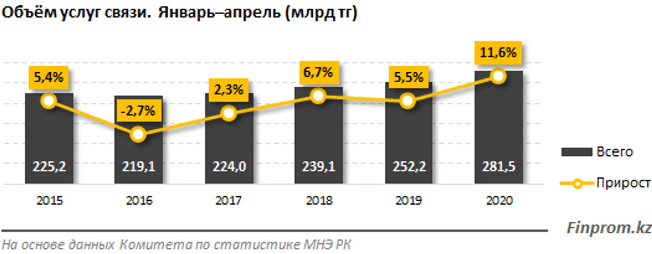 Изображение Kapital.kz