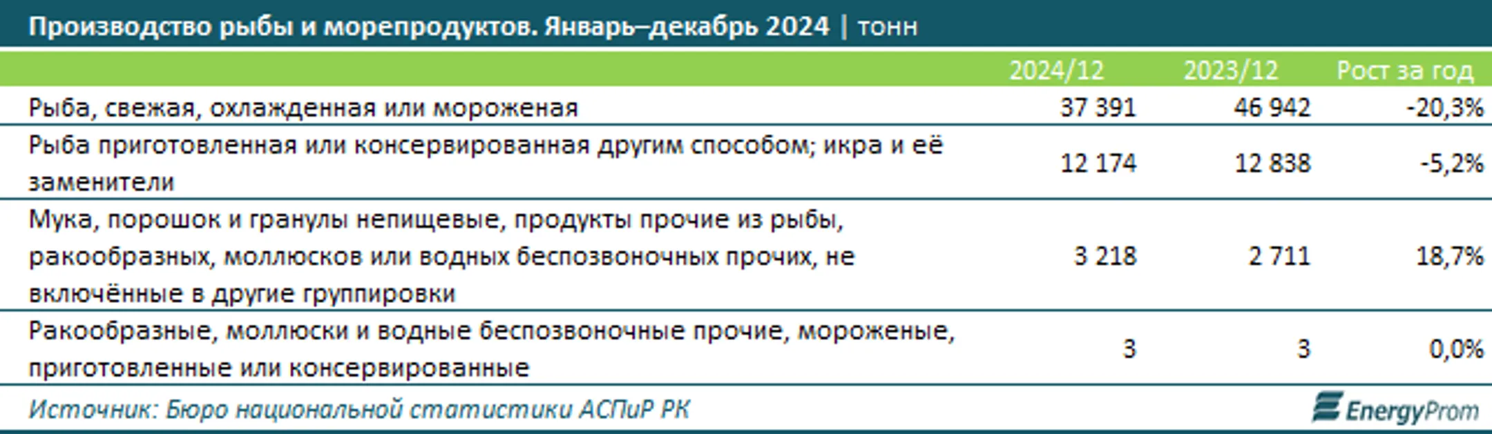 Изображение Kapital.kz