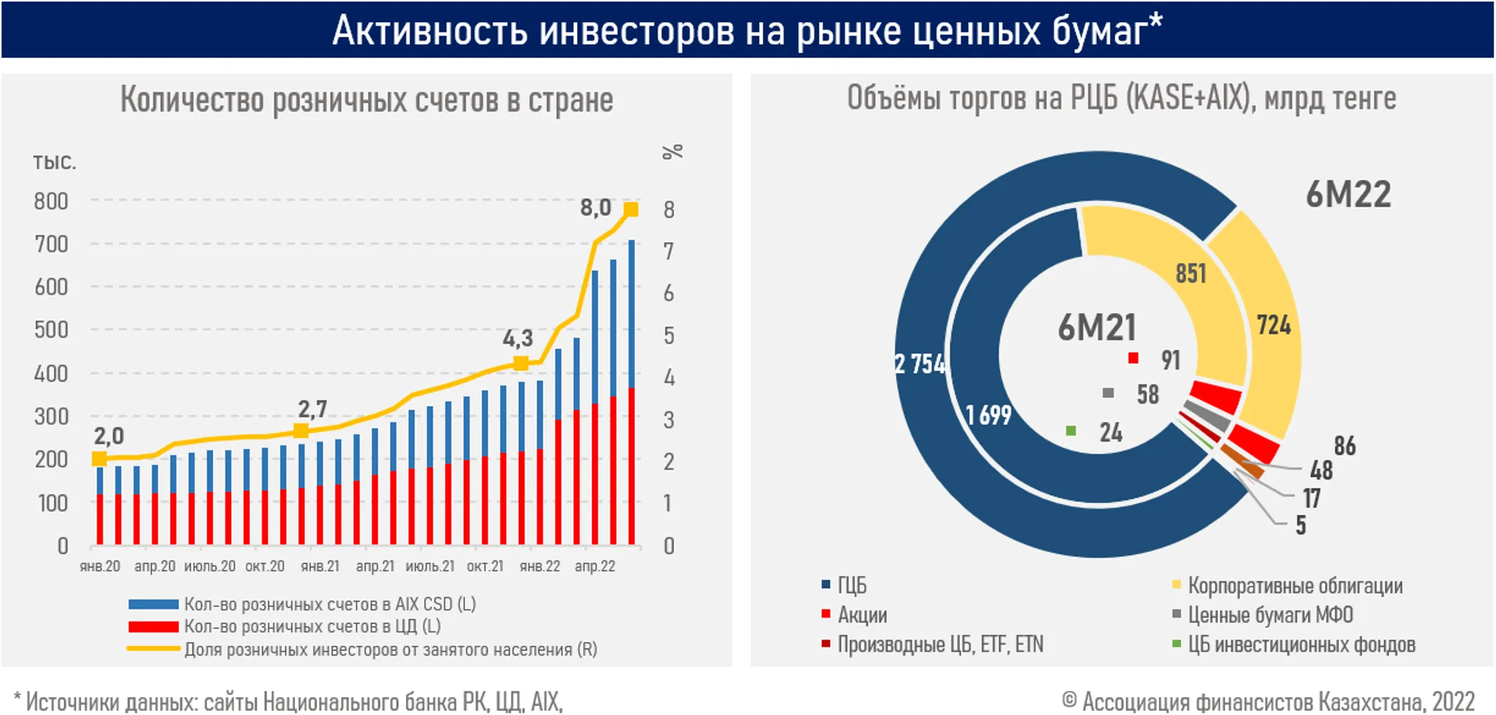 Изображение Kapital.kz